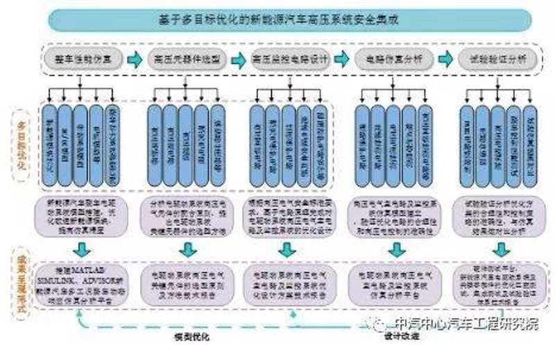 智能驾驶：改变未来的出行方式