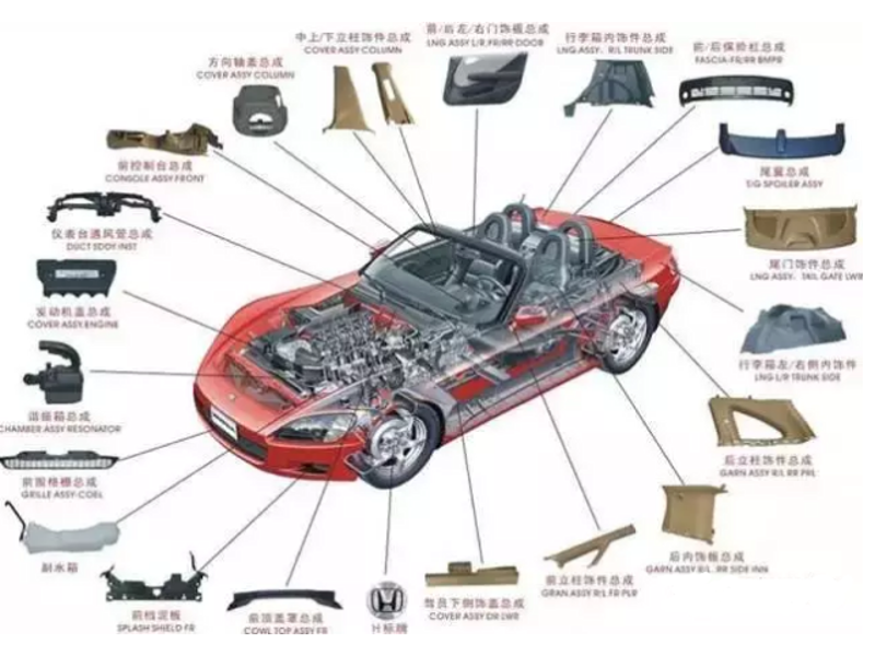 重庆汽车科技选购指南