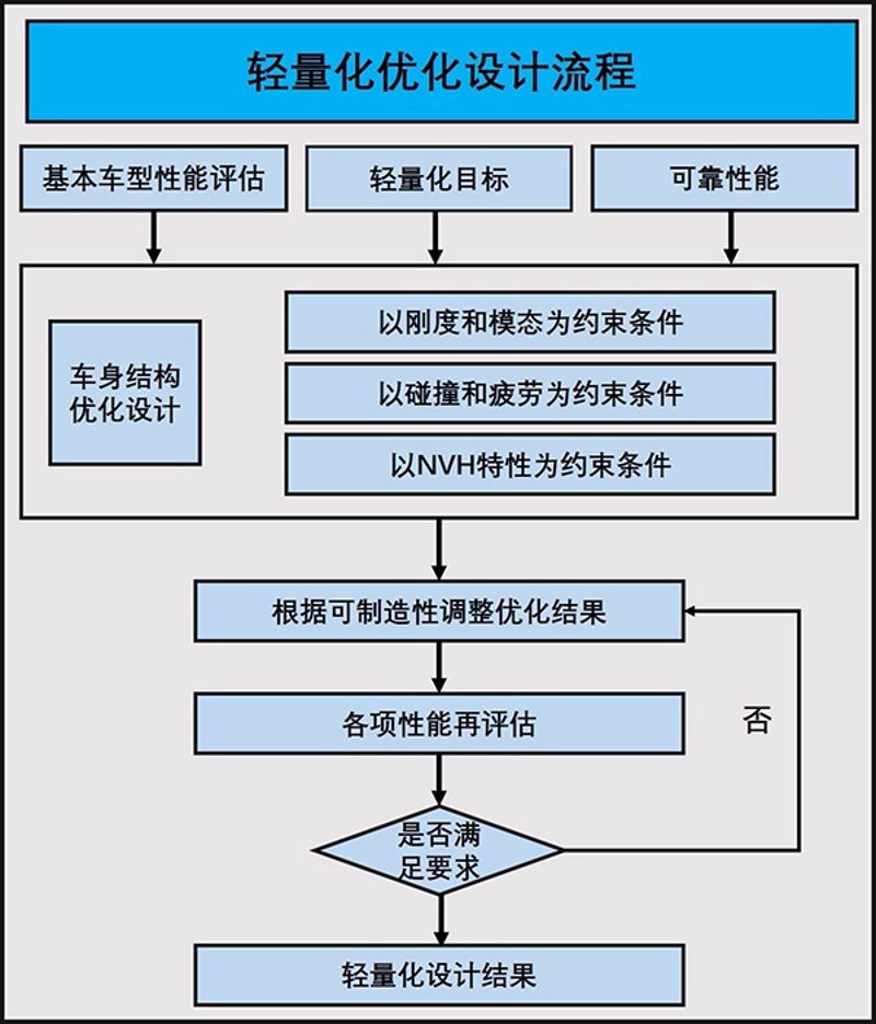 重庆汽车科技：安装与维护的奥秘