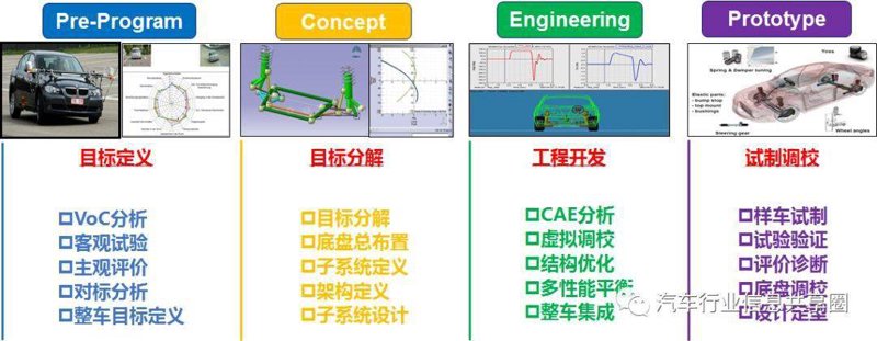汽车技术研发：解锁未来出行的可能性